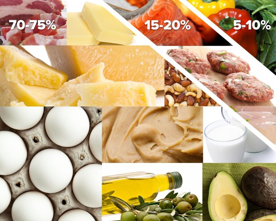 izin verilen ve yasaklanan ürünlerin listesi